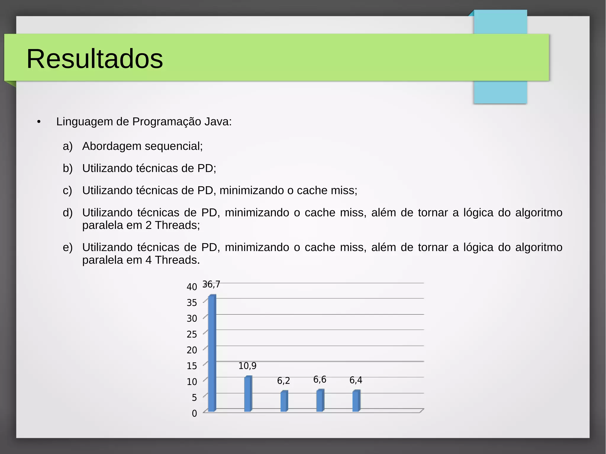 Resultados
● Linguagem de Programação Java:
a) Abordagem sequencial;
b) Utilizando técnicas de PD;
c) Utilizando técnicas de PD, minimizando o cache miss;
d) Utilizando técnicas de PD, minimizando o cache miss, além de tornar a lógica do algoritmo
paralela em 2 Threads;
e) Utilizando técnicas de PD, minimizando o cache miss, além de tornar a lógica do algoritmo
paralela em 4 Threads.
0
5
10
15
20
25
30
35
40 36,7
10,9
6,2 6,6 6,4
 