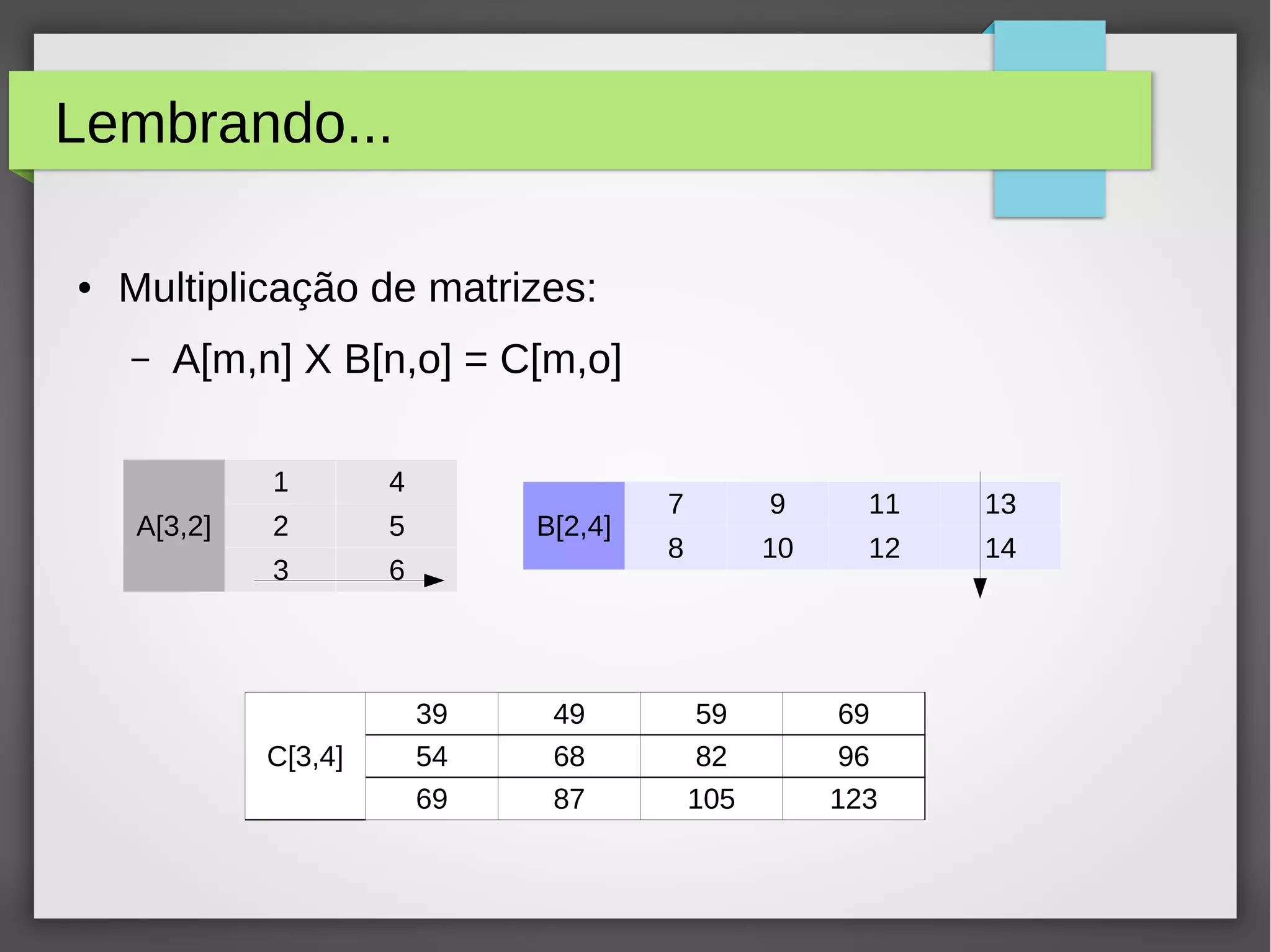 Lembrando...
● Multiplicação de matrizes:
– A[m,n] X B[n,o] = C[m,o]
A[3,2]
1 4
2 5
3 6
B[2,4]
7 9 11 13
8 10 12 14
C[3,4]
39 49 59 69
54 68 82 96
69 87 105 123
 