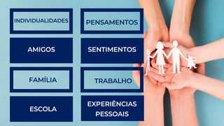 AMIGOS
INDIVIDUALIDADES PENSAMENTOS
FAMÍLIA TRABALHO
SENTIMENTOS
EXPERIÊNCIAS
PESSOAIS
ESCOLA
 