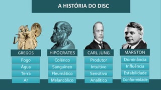 A HISTÓRIA DO DISC
Walter N. Curtis Patricia P. Ayers
GREGOS HIPÓCRATES CARL JUNG MARSTON
Fogo
Água
Terra
Ar
Colérico
Sanguíneo
Fleumático
Melancólico
Produtor
Intuitivo
Sensitivo
Analítico
Dominância
Influência
Estabilidade
Conformidade
 