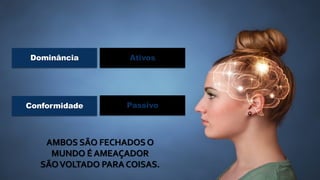 Dominância
Conformidade
Ativos
Passivo
AMBOS SÃO FECHADOS O
MUNDO ÉAMEAÇADOR
SÃOVOLTADO PARA COISAS.
 