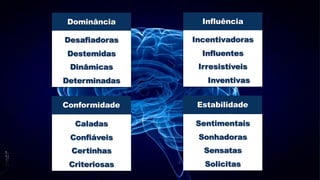 Dominância
Conformidade
Desafiadoras
Destemidas
Dinâmicas
Determinadas
Caladas
Confiáveis
Certinhas
Criteriosas
Influência
Estabilidade
Incentivadoras
Influentes
Irresistíveis
Inventivas
Sentimentais
Sonhadoras
Sensatas
Solicitas
 