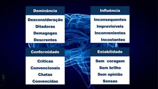 Dominância
Conformidade
Desconsideração
Ditadoras
Demagogas
Descrentes
Críticas
Convencionais
Chatas
Convencidas
Influência
Estabilidade
Inconsequentes
Imprevisíveis
Inconvenientes
Incostantes
Sem coragem
Sem brilho
Sem opinião
Sonsas
 