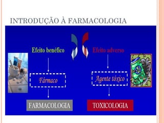INTRODUÇÃO À FARMACOLOGIA
 