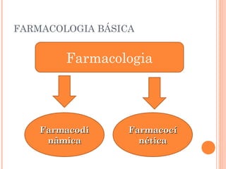 FARMACOLOGIA BÁSICA
Farmacologia
FarmacodiFarmacodi
nâmicanâmica
FarmacocíFarmacocí
néticanética
 