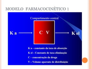 MODELO FARMACOCINÉTICO 1
 