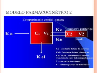 MODELO FARMACOCINÉTICO 2
 