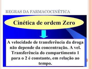 REGRAS DA FARMACOCINÉTICA
 