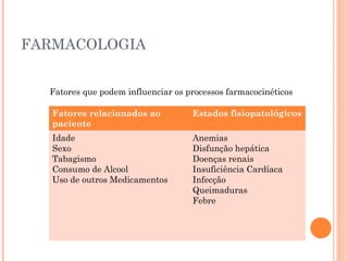 FARMACOLOGIA
Fatores relacionados ao
paciente
Estados fisiopatológicos
Idade
Sexo
Tabagismo
Consumo de Alcool
Uso de outros Medicamentos
Anemias
Disfunção hepática
Doenças renais
Insuficiência Cardíaca
Infecção
Queimaduras
Febre
Fatores que podem influenciar os processos farmacocinéticos
 