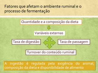 Fatores que afetam o ambiente ruminal e o
processo de fermentação
Quantidade e a composição da dieta
Variáveis externas
Taxa de passagemTaxa de digestão
Turnover do conteúdo ruminal
A ingestão é regulada pela exigência do animal,
composição da dieta e disponibilidade de alimento
 
