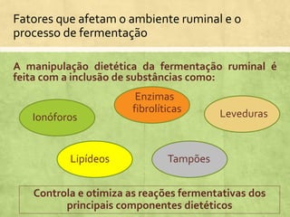 A manipulação dietética da fermentação ruminal é
feita com a inclusão de substâncias como:
Ionóforos
Lipídeos
Leveduras
Enzimas
fibrolíticas
Tampões
Controla e otimiza as reações fermentativas dos
principais componentes dietéticos
Fatores que afetam o ambiente ruminal e o
processo de fermentação
 