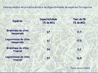 Adesão dos microrganismos ao
alimento
 Gramíneas de clima temperado são mais
susceptíveis à aderência que as de clima
tropical.
 