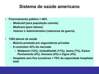 Sistema de saúde americano

• Financiamento público = 46%
   – Medicaid (para população carente)
   – Medicare (para idosos)
   – Veteran´s Administration (veteranos de guerra)

• 1300 planos de saúde
   – Maioria prestada por seguradoras privadas
   – 6 controlam 43% do mercado
       • Wellpoint (13%), UnitedHealth (11%), Aetna (7%), Kaiser
         Permanente (4%), Humana (4%) e Cigna (4%)
   – Hospitais sem fins lucrativos = 70% da capacidade hospitalar
     total
 
