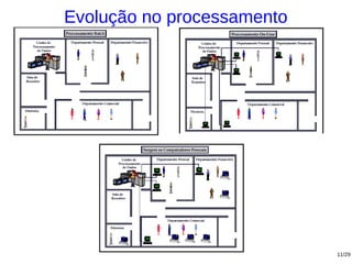 Evolução no processamento




                            11/29
 