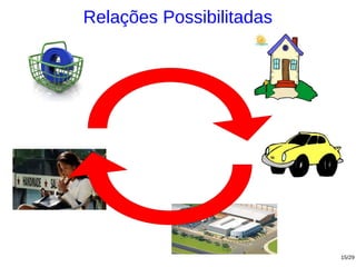 Relações Possibilitadas




                          15/29
 