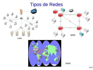 Tipos de Redes




                             MAN
LAN




                       WAN
                                   20/29
 