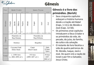 SeminárioTeológicoShalom
ProduzidopeloProf.RicardoGondim
Proibidaareproduçãosemautorização
Gênesis
Gênesis é o livro dos
primórdios. (Berish)
• Seus cinquenta capítulos
esboçam a história humana
desde a criação até Babel
(Caps. 1-11) e de Abraão a
José (Caps. 12-50).
• Os primeiros onze capítulos
introduzem o Deus Criador e
os primórdios da vida, do
pecado, do juízo, da família,
do culto e da salvação.
• O restante do livro focaliza a
vida de quatro patriarcas da
fé: Abraão, Isaque, Jacó e
José. De quem virá a nação de
Israel e por fim o Salvador,
Jesus Cristo.
 
