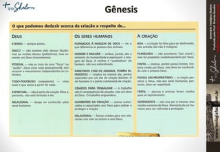 SeminárioTeológicoShalom
ProduzidopeloProf.RicardoGondim
Proibidaareproduçãosemautorização
Gênesis
 