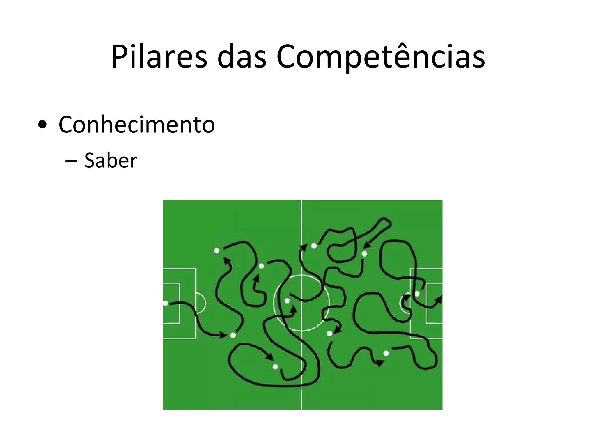 Pilares das Competências Conhecimento Saber 