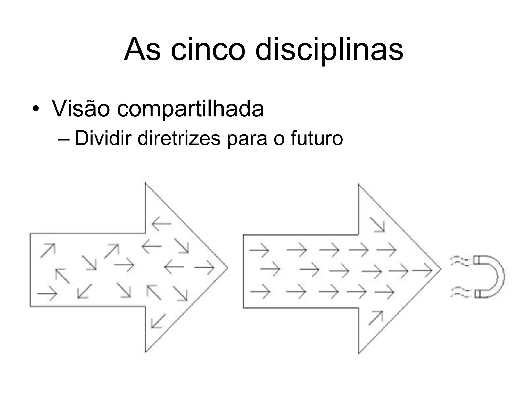 As cinco disciplinas Visão compartilhada Dividir diretrizes para o futuro 