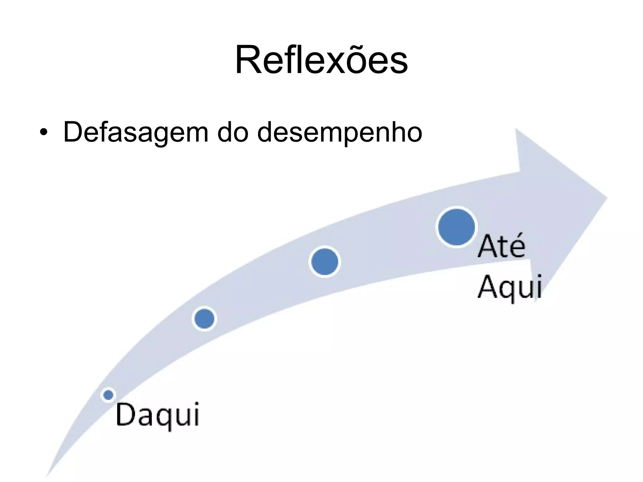 Reflexões Defasagem do desempenho 