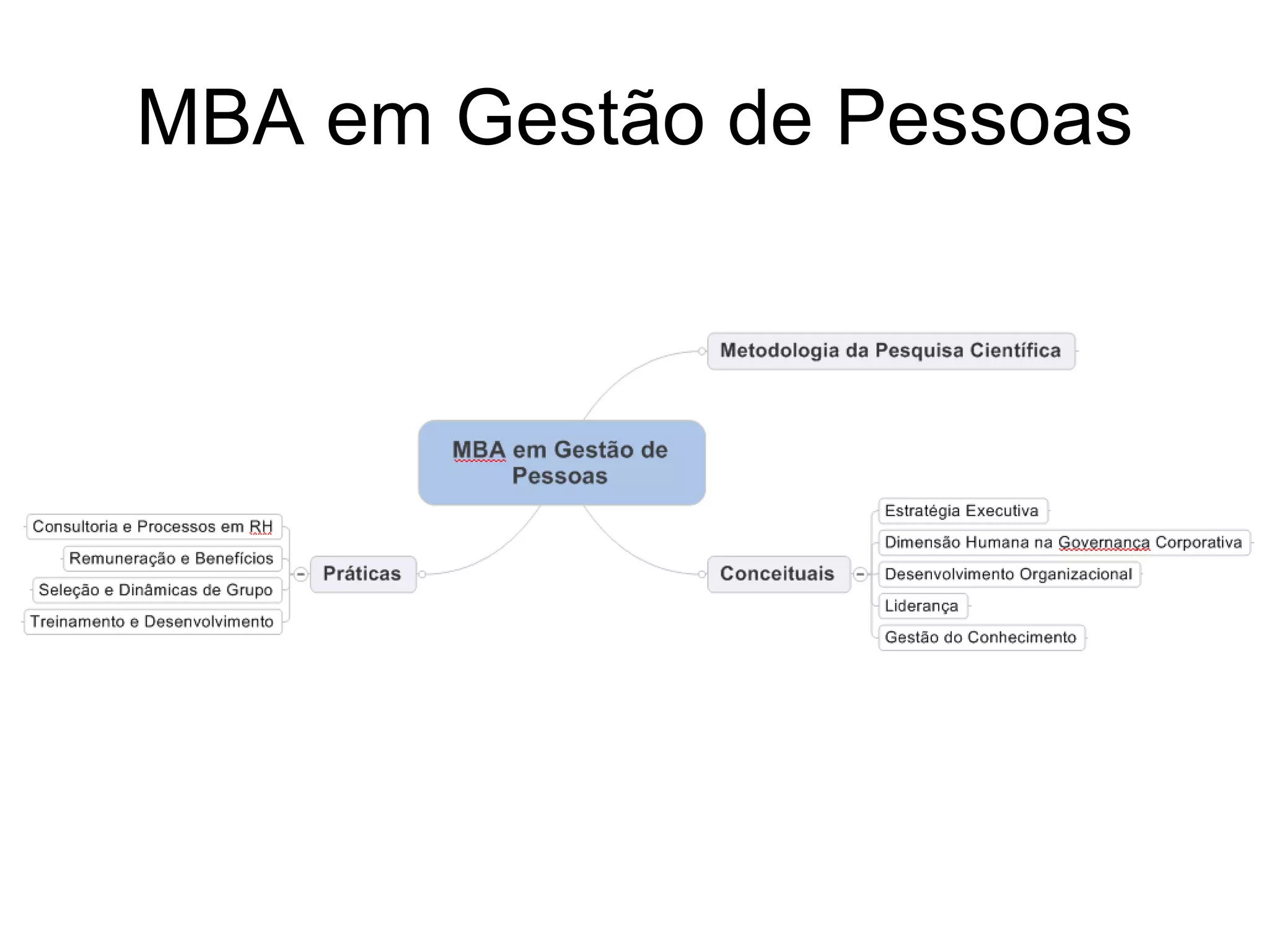 MBA em Gestão de Pessoas 