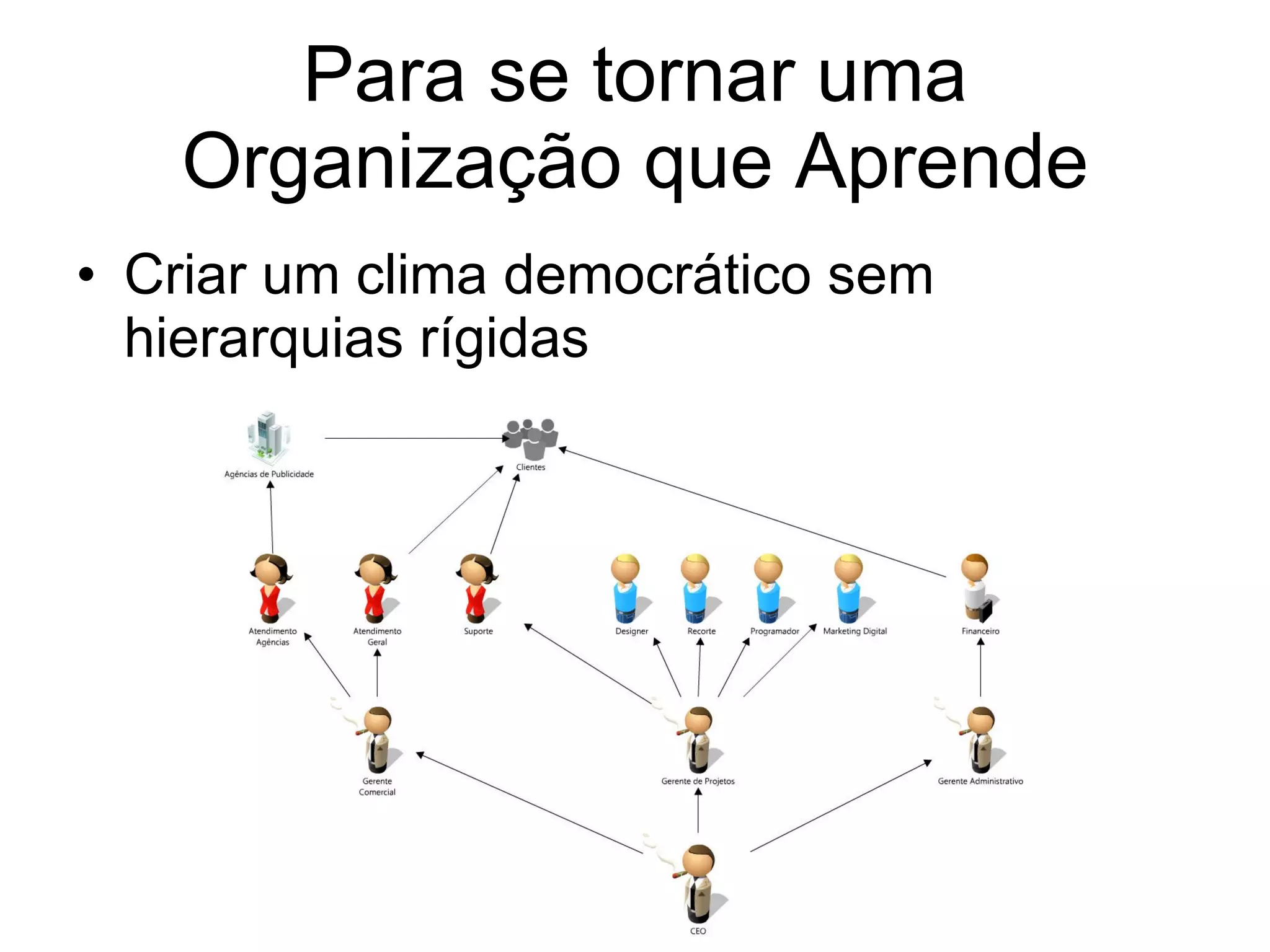 Para se tornar uma Organização que Aprende Criar um clima democrático sem hierarquias rígidas 