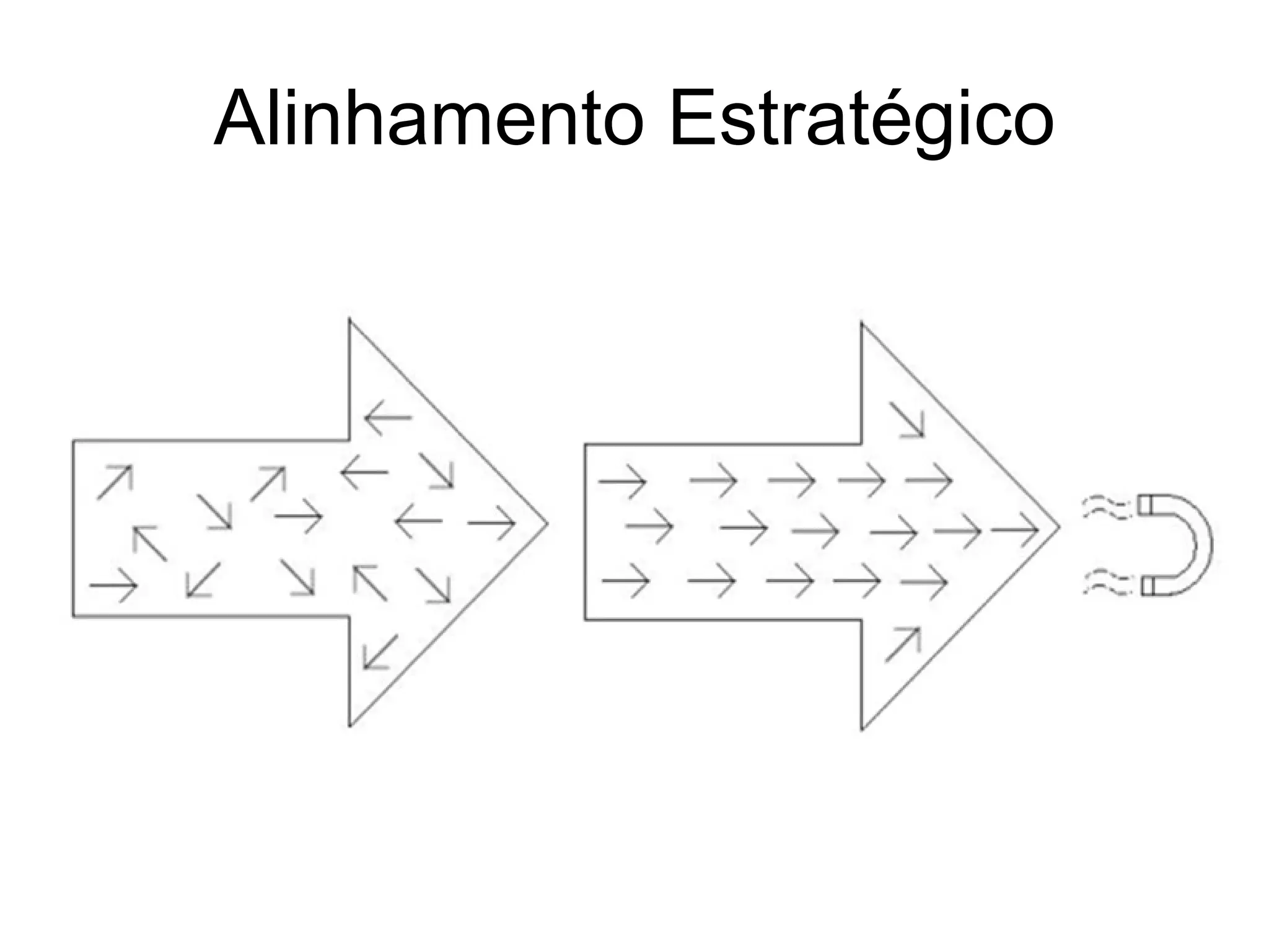 Alinhamento Estratégico 