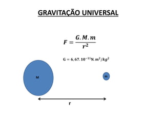 GRAVITAÇÃO UNIVERSAL
=
. .
M m
r
= , . . /
 