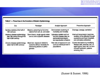 (Susser & Susser, 1996)
 