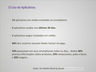 O	
  Uso	
  de	
  Aplicativos
	
  	
  
• 14	
  aplicativos	
  em	
  média	
  instalados	
  no	
  smartphone.	
  
!
• 6	
  aplicativos	
  usados	
  nos	
  últimos	
  30	
  dias.	
  
!
• 2	
  aplicativos	
  pagos	
  instalados	
  em	
  média.	
  
!
• 88%	
  dos	
  usuários	
  acessam	
  Redes	
  Sociais	
  via	
  apps.	
  
!
• 50%	
  pesquisam	
  em	
  seus	
  smartphones	
  todos	
  os	
  dias…	
  destes	
  48%	
  
procura	
  informações	
  sobre	
  produtos,	
  29%	
  restaurantes,	
  pubs	
  e	
  bares	
  
e	
  28%	
  viagens.
04/04/14 !5Dados:	
  Our	
  Mobile	
  Planet	
  by	
  Google
 