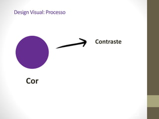!60
Design	
  Visual:	
  Processo
Contraste
Cor
 