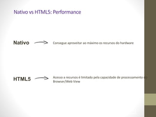 Nativo	
  vs	
  HTML5:	
  Performance
Consegue	
  aproveitar	
  ao	
  máximo	
  os	
  recursos	
  do	
  hardware
!73
Nativo
HTML5 Acesso	
  a	
  recursos	
  é	
  limitado	
  pela	
  capacidade	
  de	
  processamento	
  do	
  
Browser/Web	
  View
 