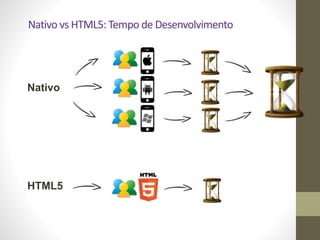 !75
Nativo	
  vs	
  HTML5:	
  Tempo	
  de	
  Desenvolvimento
Nativo
HTML5
 