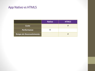 !76
App	
  Nativo	
  vs	
  HTML5
Nativo HTML5
Custo X
Performance X
Tempo	
  de	
  Desenvolvimento X
 