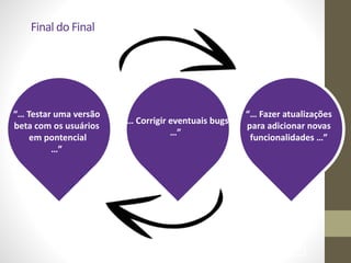 !83
Final	
  do	
  Final
“…	
  Testar	
  uma	
  versão	
  
beta	
  com	
  os	
  usuários	
  
	
  em	
  pontencial	
  
…”
“…	
  Corrigir	
  eventuais	
  bugs	
  
…”
“…	
  Fazer	
  atualizações	
  
para	
  adicionar	
  novas	
  
funcionalidades	
  …”
 