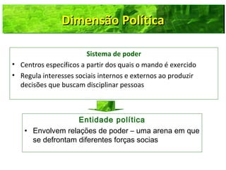 Sistema de poder
• Centros específicos a partir dos quais o mando é exercido
• Regula interesses sociais internos e externos ao produzir
decisões que buscam disciplinar pessoas
Entidade política
• Envolvem relações de poder – uma arena em que
se defrontam diferentes forças socias
Dimensão PolíticaDimensão PolíticaDimensão PolíticaDimensão Política
 