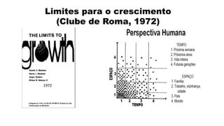 Limites para o crescimento
(Clube de Roma, 1972)
1972
 