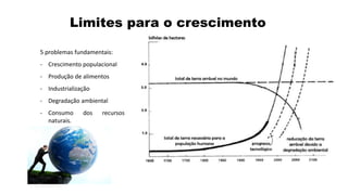 Limites para o crescimento
5 problemas fundamentais:
- Crescimento populacional
- Produção de alimentos
- Industrialização
- Degradação ambiental
- Consumo dos recursos
naturais.
 