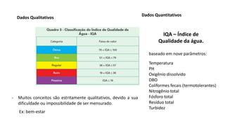 Dados Qualitativos
Dados Quantitativos
IQA – Índice de
Qualidade da água.
baseado em nove parâmetros:
Temperatura
PH
Oxigênio dissolvido
DBO
Coliformes fecais (termotolerantes)
Nitrogênio total
Fósforo total
Resíduo total
Turbidez
- Muitos conceitos são estritamente qualitativos, devido a sua
dificuldade ou impossibilidade de ser mensurado.
Ex: bem-estar
 