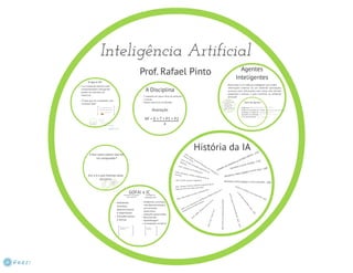 Inteligência Artificial - Aula1 intro