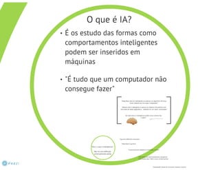 Inteligência Artificial - Aula1 intro
