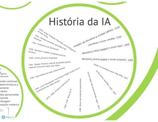 Inteligência Artificial - Aula1 intro