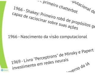 Inteligência Artificial - Aula1 intro