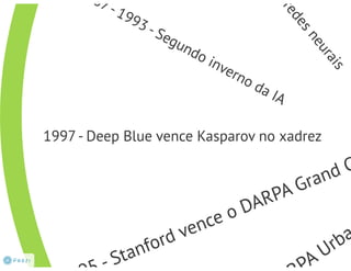 Inteligência Artificial - Aula1 intro