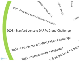 Inteligência Artificial - Aula1 intro