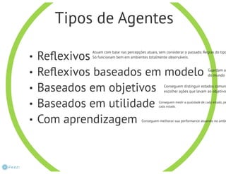 Inteligência Artificial - Aula1 intro