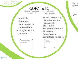 Inteligência Artificial - Aula1 intro