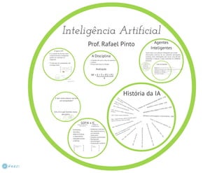 Inteligência Artificial - Aula1 intro