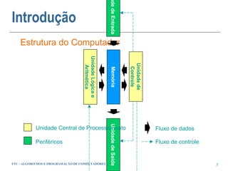 ade de Entrada
Introdução
    Estrutura do Computador




                                   Unidade Lógica e




                                                                         Unidade de
                                      Aritmética




                                                                          Controle
                                                      Memória
                                                      Unidade de Saída


           Unidade Central de Processamento                                           Fluxo de dados

           Periféricos                                                                Fluxo de controle


FTC - ALGORITMOS E PROGRAMAÇÃO DE COMPUTADORES                                                            5
 